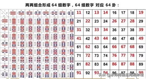 數字6吉凶